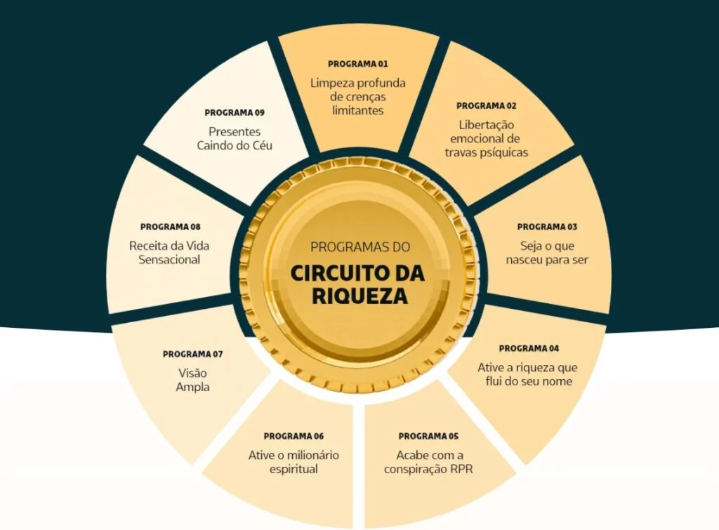 Conquiste a Liberdade Financeira com o Aura Money: O Guia Completo para Organizar Suas Finanças e Investir com Inteligência Qual o Melhor Curso
